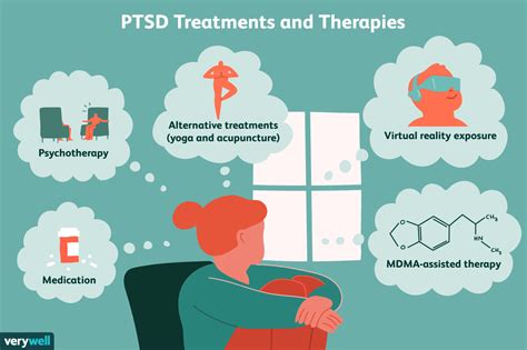 The treatment of post.